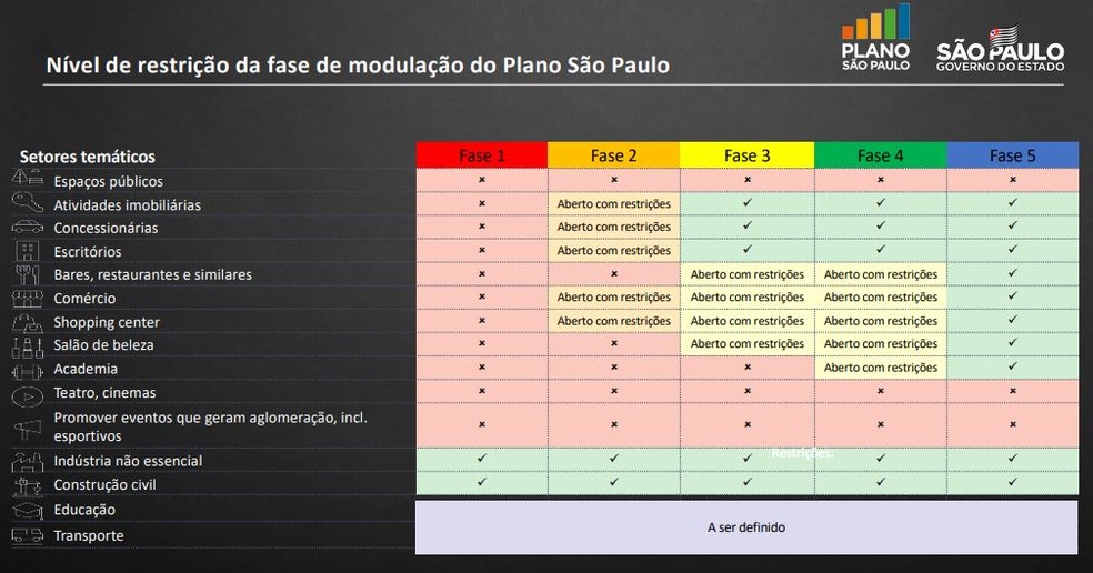 Plano 1 - Leste Online