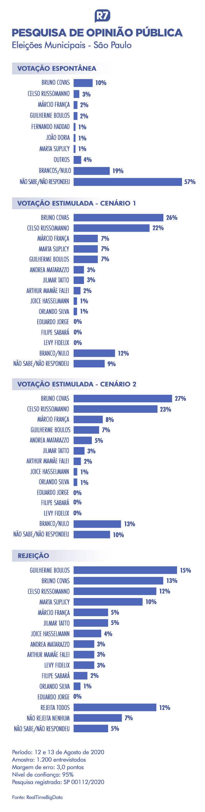 Eleições 2020 - Leste Online