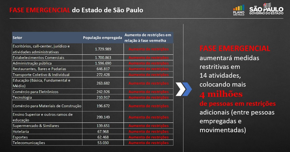 Restrições - Leste Online