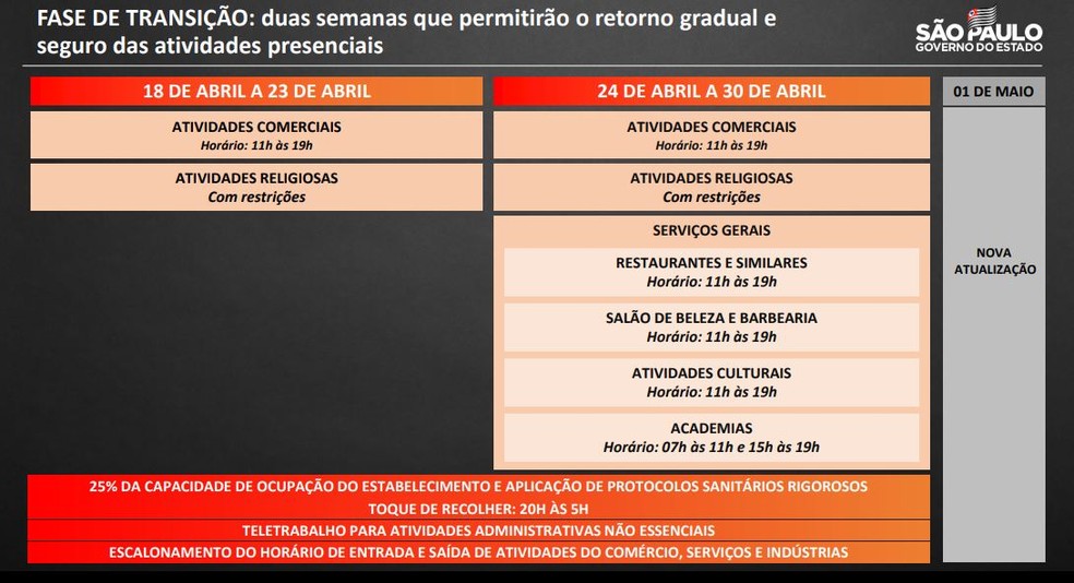 Fase de transição - Leste Online