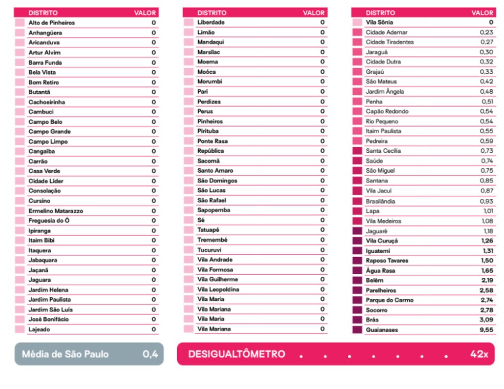 Ranking - Leste Online