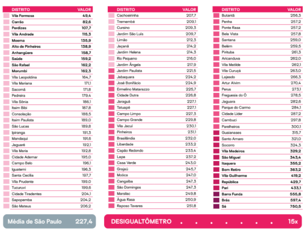 Ranking - Leste Online
