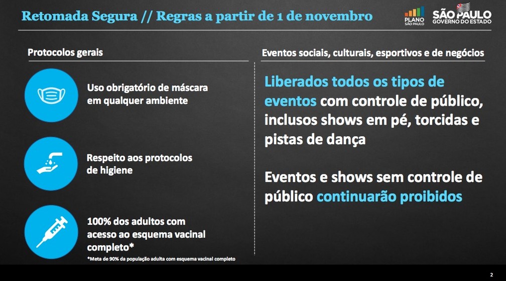 Slide Plano SP - Leste Online